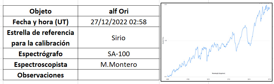 ObsSpectroscopic_EstrellasVariables