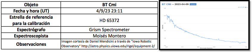 ObsSpectroscopic_EstrellasVariables