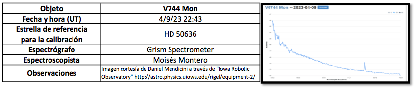 ObsSpectroscopic_EstrellasVariables