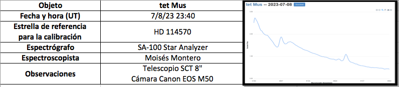 ObsSpectroscopic_EstrellasVariables