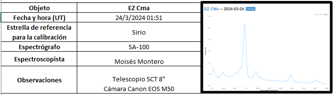 ObsSpectroscopic_EstrellasVariables