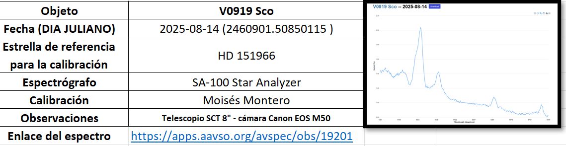 ObsSpectroscopic_EstrellasVariables