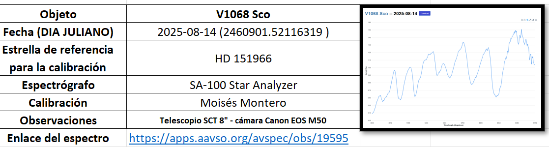 ObsSpectroscopic_EstrellasVariables