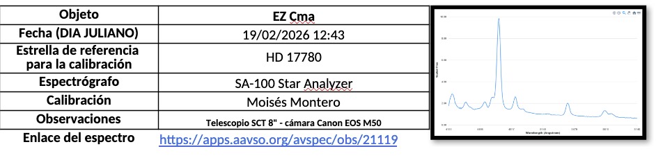 ObsSpectroscopic_EstrellasVariables