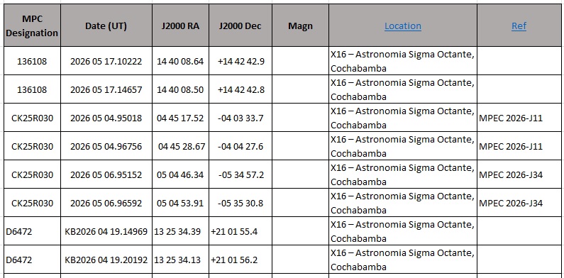 ObservAstrometricas